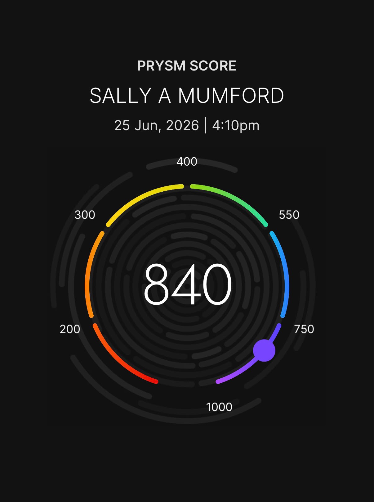 Sally A Mumford's Prysm Score